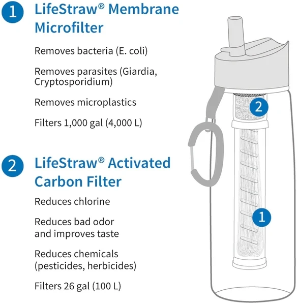 Lifestraw Go Waterfilter Fles - 650 Ml - Groen 3 Lifestraw Go Waterfilter Fles - 650 Ml - Groen - Afbeelding 3